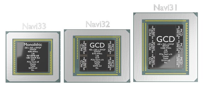 AMD Navi 31, Navi 32 i Navi 33 na fanowskich renderach. Tak mogą prezentować się układy zasilające Radeony RX 7000 [2]