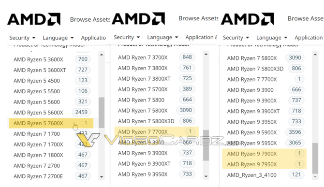 AMD Ryzen 9 7950X, Ryzen 9 7900X, Ryzen 7 7700X oraz Ryzen 5 7600X - producent potwierdza procesory Zen 4 dla PC [2]