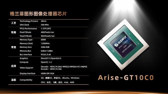 Glenfly Arise-GT-10C0 GPU - chińska karta graficzna na bazie Zhaoxin KX-6000 z wydajnością na poziomie GeForce GT 630 [6]