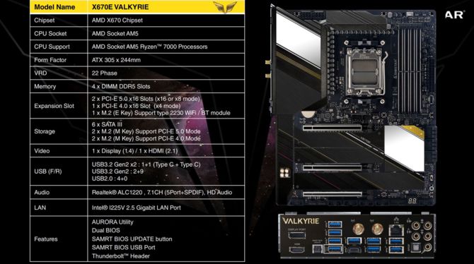 AMD X670E i X670 - przegląd płyt głównych zaprezentowanych przez firmy ASUS, ASRock, GIGABYTE, MSI i BIOSTAR [18]