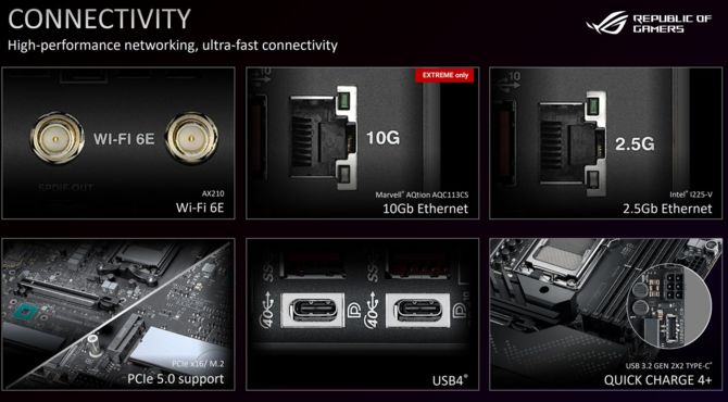 AMD X670E i X670 - przegląd płyt głównych zaprezentowanych przez firmy ASUS, ASRock, GIGABYTE, MSI i BIOSTAR [4]
