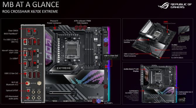 AMD X670E i X670 - przegląd płyt głównych zaprezentowanych przez firmy ASUS, ASRock, GIGABYTE, MSI i BIOSTAR [5]