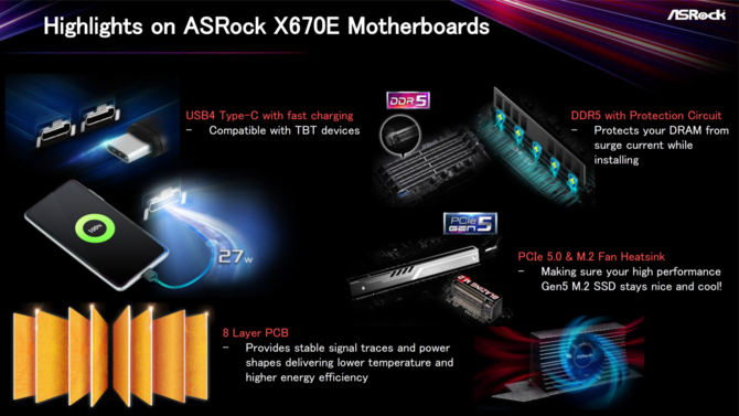 AMD X670E i X670 - przegląd płyt głównych zaprezentowanych przez firmy ASUS, ASRock, GIGABYTE, MSI i BIOSTAR [7]
