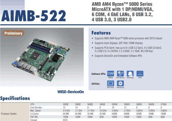 AMD Ryzen 5000 Embedded - firma Advantech prezentuje gotowe platformy AIMB-522 z nowymi chipami Zen 3 [2]