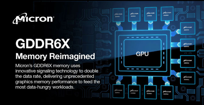 Micron potwierdza rozpoczęcie produkcji pamięci VRAM GDDR6X o efektywnej przepustowości sięgającej 24 Gbps [3]