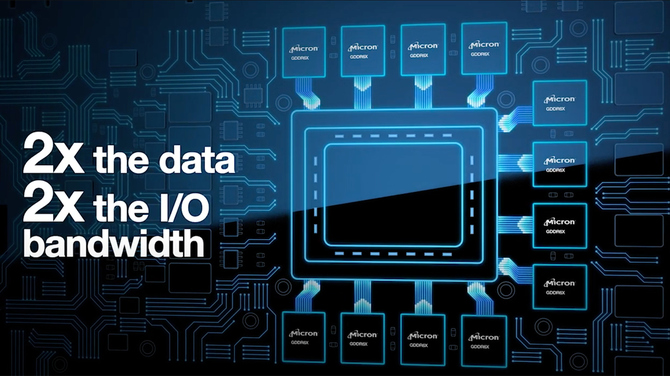 Micron potwierdza rozpoczęcie produkcji pamięci VRAM GDDR6X o efektywnej przepustowości sięgającej 24 Gbps [1]