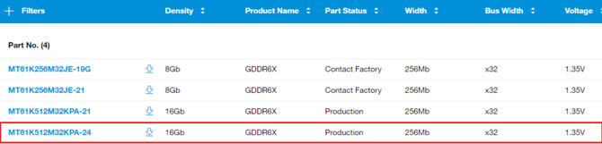 Micron potwierdza rozpoczęcie produkcji pamięci VRAM GDDR6X o efektywnej przepustowości sięgającej 24 Gbps [2]