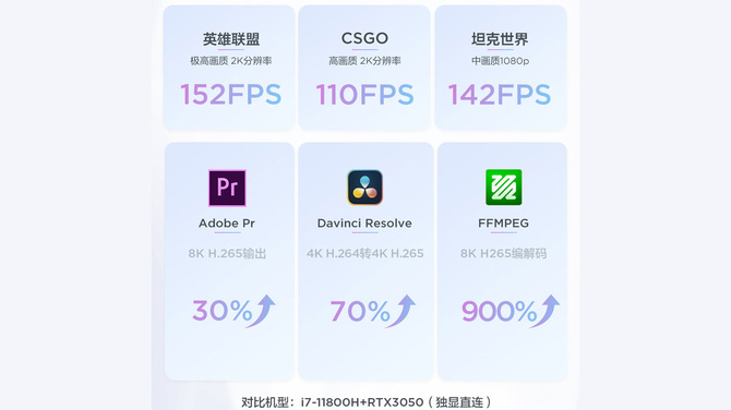 Lenovo Xiaoxin Pro 27 - zestaw komputerowy typu All-in-One wyposażony w układ Intel ARC A370M i ekran 100 Hz [2]