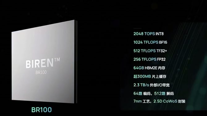 Biren BR100 - chiński akcelerator graficzny mający przegonić układ NVIDIA A100. Na pokładzie 77 mld tranzystorów i 64 GB HBM2e [3]