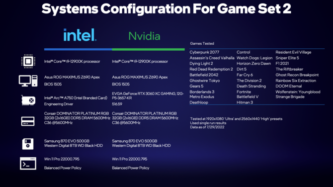 Intel ARC A750 vs NVIDIA GeForce RTX 3060 - producent porównuje wydajność kart w blisko 50 grach z DirectX 12 i Vulkan [11]