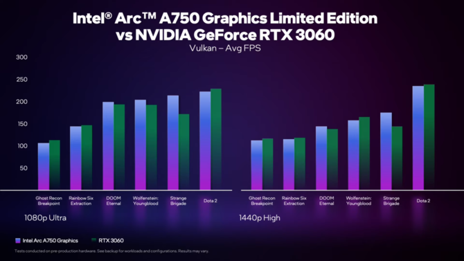 Intel ARC A750 vs NVIDIA GeForce RTX 3060 - producent porównuje wydajność kart w blisko 50 grach z DirectX 12 i Vulkan [4]