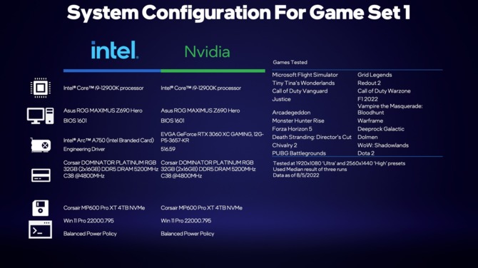 Intel ARC A750 vs NVIDIA GeForce RTX 3060 - producent porównuje wydajność kart w blisko 50 grach z DirectX 12 i Vulkan [10]