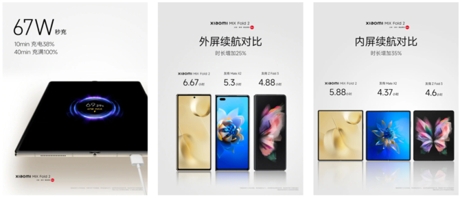 Xiaomi MIX Fold 2 - zjawiskowy, składany smartfon nie dla Kowalskiego. I wcale nie chodzi tylko o jego cenę [8]