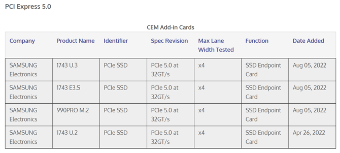 Samsung 990 PRO M.2 PCIe 5.0 x4 SSD potwierdzony przez PCI-SIG. Nadchodzi nowy topowy dysk dla konsumentów [2]