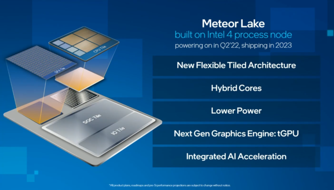 Intel Meteor Lake - układy iGPU procesorów Core 14. generacji mogą zaoferować sprzętową obsługę ray-tracingu [2]