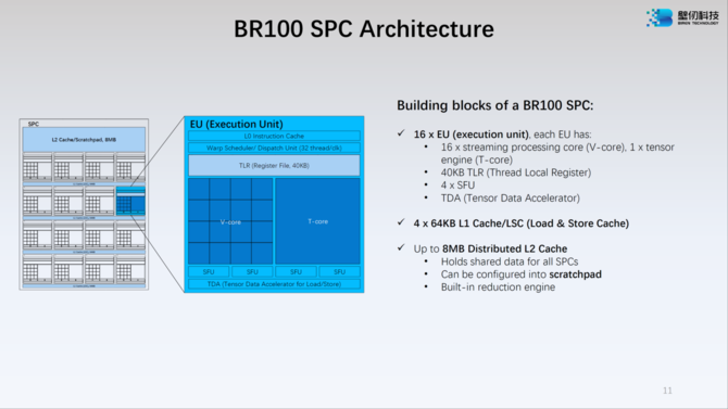 Biren BR100 - nowe informacje o specyfikacji oraz wydajności chińskiego akceleratora wprost z konferencji Hot Chips 34 [6]