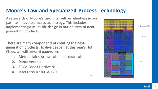 Intel Meteor Lake - płytka tGPU z układem graficznym będzie wytworzona w litografii TSMC N5. Proces N3 dopiero w Arrow Lake [5]