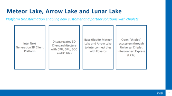 Intel Meteor Lake - płytka tGPU z układem graficznym będzie wytworzona w litografii TSMC N5. Proces N3 dopiero w Arrow Lake [4]