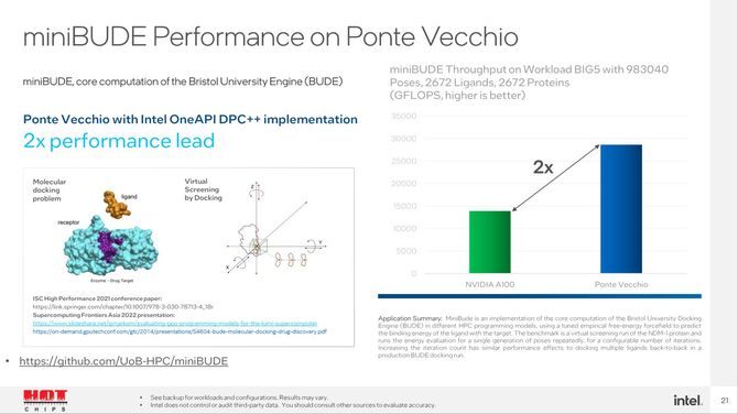 Intel Ponte Vecchio pokazany na Hot Chips 34 - wydajność akceleratora ma być nawet 2,5x większa od NVIDIA A100 [5]
