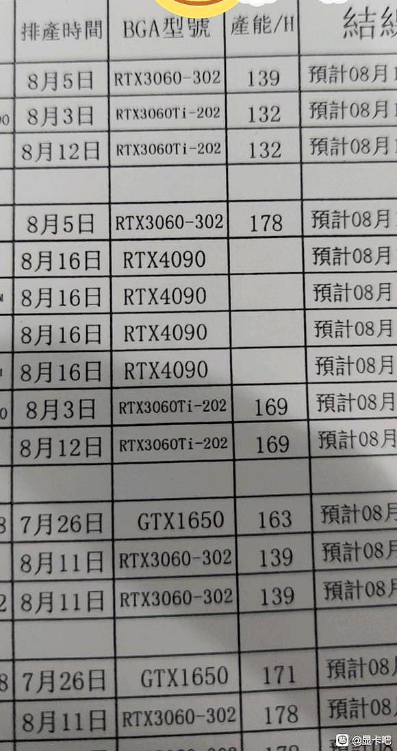 NVIDIA GeForce RTX 4090 z 24 GB pamięci VRAM jest już w produkcji. Premiera układu powinna odbyć się za kilka tygodni [3]