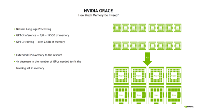 NVIDIA Grace z kolejnymi szczegółami - układ zaoferuje 72 rdzenie ARM v9, obsługę do 512 GB LPDDR5X oraz TDP do 500 W [12]