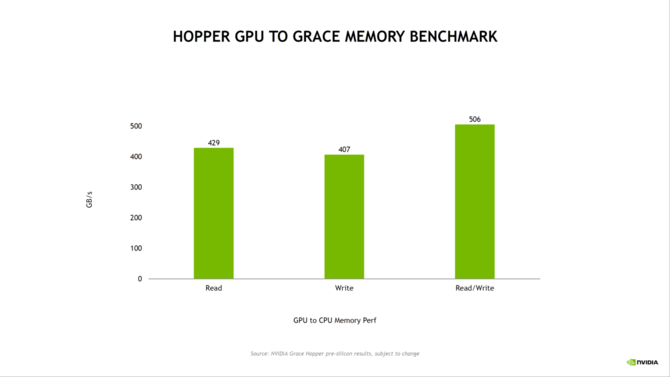 NVIDIA Grace z kolejnymi szczegółami - układ zaoferuje 72 rdzenie ARM v9, obsługę do 512 GB LPDDR5X oraz TDP do 500 W [17]