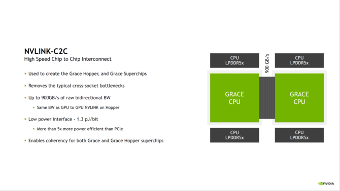 NVIDIA Grace z kolejnymi szczegółami - układ zaoferuje 72 rdzenie ARM v9, obsługę do 512 GB LPDDR5X oraz TDP do 500 W [5]