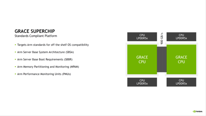 NVIDIA Grace z kolejnymi szczegółami - układ zaoferuje 72 rdzenie ARM v9, obsługę do 512 GB LPDDR5X oraz TDP do 500 W [6]