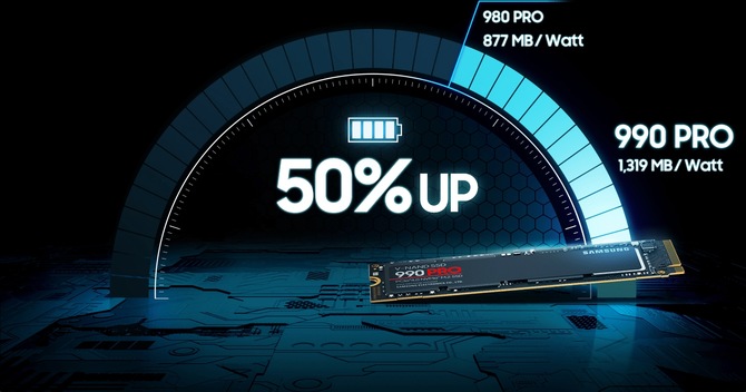 Samsung 990 PRO - koreański producent zaprezentował swój najszybszy nośnik SSD... oparty na magistrali PCIe 4.0 oraz NVMe 2.0 [4]