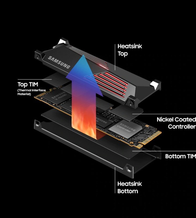 Samsung 990 PRO - koreański producent zaprezentował swój najszybszy nośnik SSD... oparty na magistrali PCIe 4.0 oraz NVMe 2.0 [6]