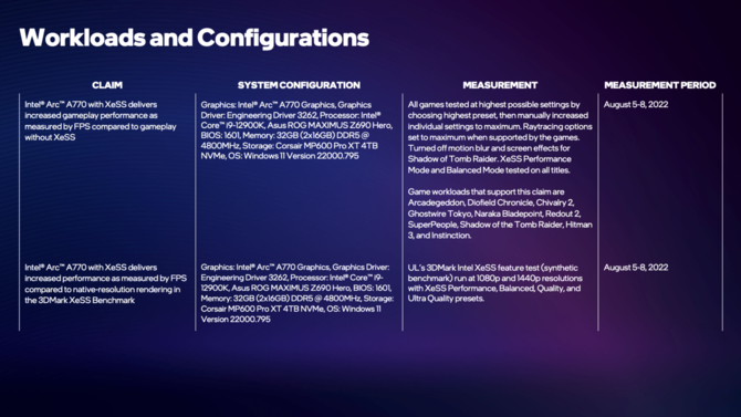 Intel XeSS - producent omawia szczegóły techniki konkurencyjnej dla NVIDIA DLSS oraz AMD FSR 2.0 oraz ogłasza listę gier [13]