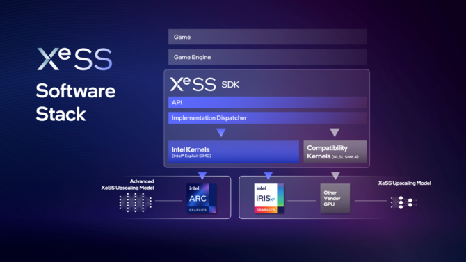 Intel XeSS - producent omawia szczegóły techniki konkurencyjnej dla NVIDIA DLSS oraz AMD FSR 2.0 oraz ogłasza listę gier [4]