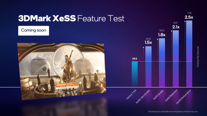 Intel XeSS - producent omawia szczegóły techniki konkurencyjnej dla NVIDIA DLSS oraz AMD FSR 2.0 oraz ogłasza listę gier [10]