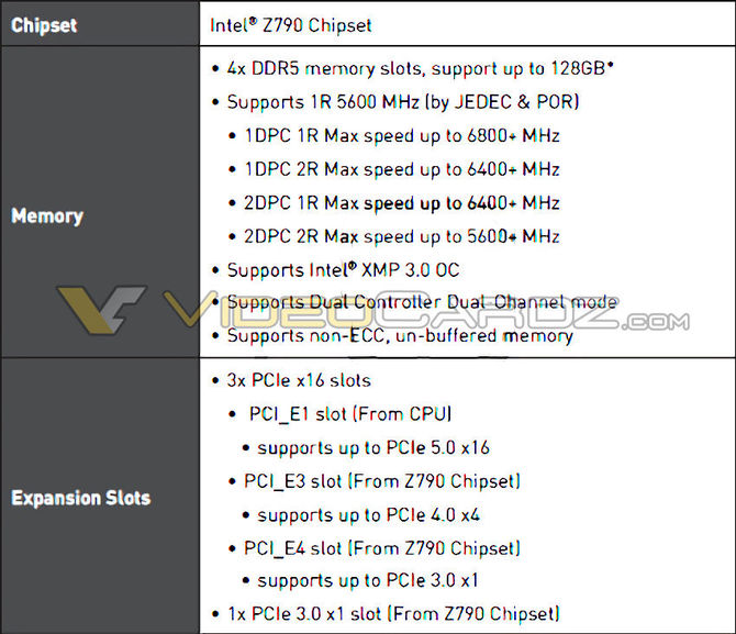 Chipset Intel Z790 umożliwi wykorzystanie pamięci RAM DDR5 o efektywnym zegarze sięgającym 6800 MHz [2]