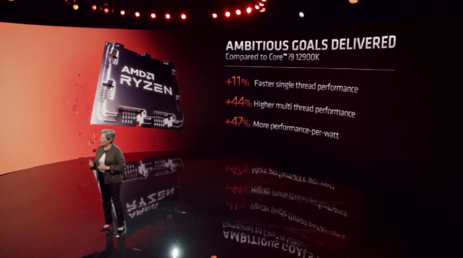 AMD Ryzen 9 7950X, Ryzen 9 7900X, Ryzen 7 7700X oraz Ryzen 5 7600X - specyfikacja oraz oficjalne ceny procesorów Zen 4 [15]
