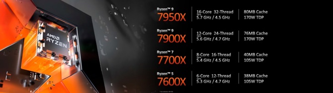 AMD Ryzen 9 7950X, Ryzen 9 7900X, Ryzen 7 7700X oraz Ryzen 5 7600X - specyfikacja oraz oficjalne ceny procesorów Zen 4 [3]