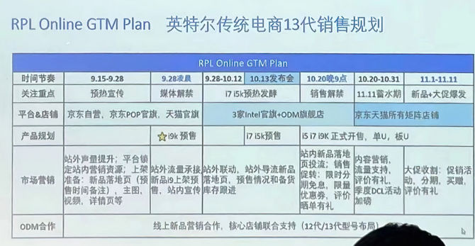 Intel Raptor Lake - wyciekły daty prezentacji i sklepowej premiery procesorów Core 13. generacji [2]