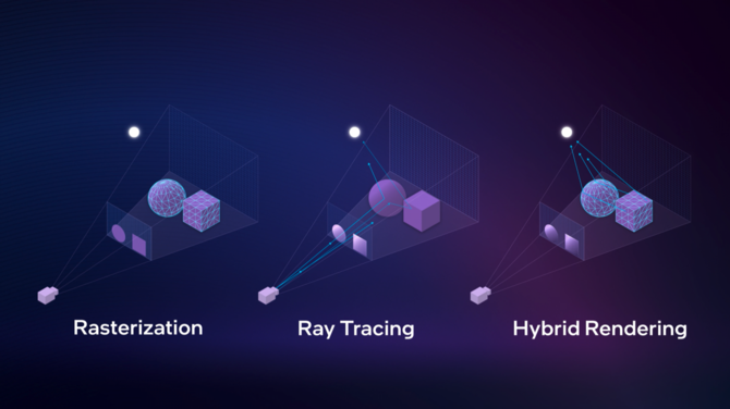 Ray Tracing na kartach graficznych Intel ARC - szczegóły architektury Xe-HPG oraz wydajność ARC A770 względem GeForce RTX 3060 [2]