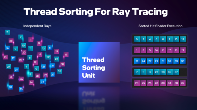 Ray Tracing na kartach graficznych Intel ARC - szczegóły architektury Xe-HPG oraz wydajność ARC A770 względem GeForce RTX 3060 [4]