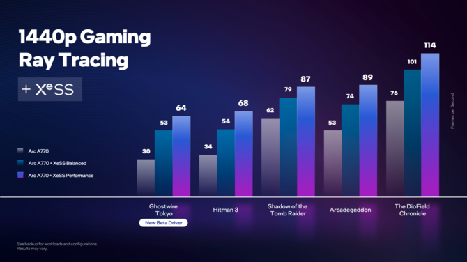 Ray Tracing na kartach graficznych Intel ARC - szczegóły architektury Xe-HPG oraz wydajność ARC A770 względem GeForce RTX 3060 [7]