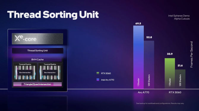 Ray Tracing na kartach graficznych Intel ARC - szczegóły architektury Xe-HPG oraz wydajność ARC A770 względem GeForce RTX 3060 [9]