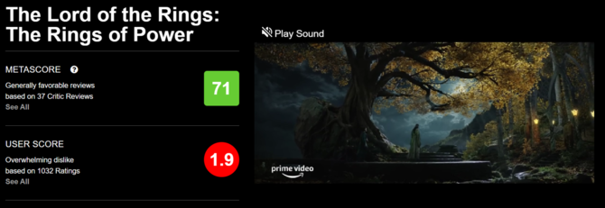 Amazon chce powstrzymać falę negatywnych ocen serialu Pierścienie Władzy i idzie w ślady Metacritic [3]