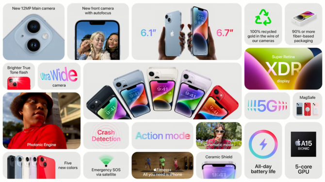 Apple iPhone 14, 14 Plus, 14 Pro y 14 Pro Max: el estreno tan esperado de los teléfonos inteligentes.  Los precios son simplemente cósmicos [3]