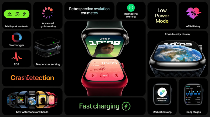 Apple Watch Series 8, SE 2 i Ultra oraz Apple AirPods Pro 2 - tak prezentują się wyczekiwane smartwatche oraz słuchawki [2]