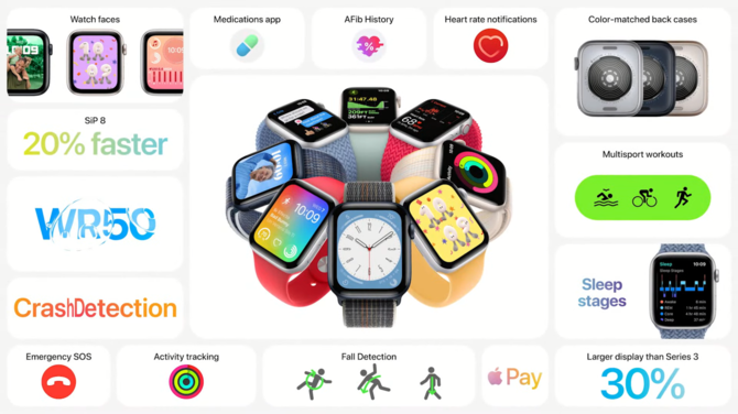 Apple Watch Series 8, SE 2 i Ultra oraz Apple AirPods Pro 2 - tak prezentują się wyczekiwane smartwatche oraz słuchawki [3]