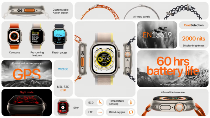 Apple Watch Series 8, SE 2 i Ultra oraz Apple AirPods Pro 2 - tak prezentują się wyczekiwane smartwatche oraz słuchawki [6]