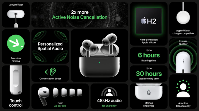 Apple Watch Series 8, SE 2 i Ultra oraz Apple AirPods Pro 2 - tak prezentują się wyczekiwane smartwatche oraz słuchawki [9]