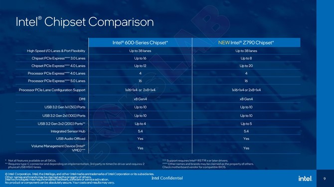 Procesory Intel Raptor Lake-S nie mają już żadnych tajemnic. Specyfikacja układów 13. generacji pojawiła się w sieci [10]