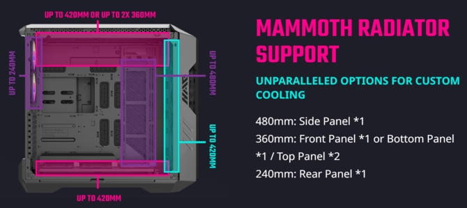 Cooler Master HAF 700 - flagowa obudowa tajwańskiego producenta z mnóstwem miejsca na podzespoły [2]