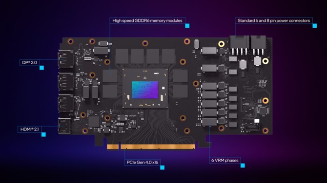 Intel ARC A770 Limited Edition - wiemy jak wygląda wnętrze karty. Model ARC A750 z pokazem OC w grze HITMAN III [4]